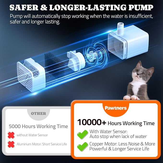 Pawtners Replacement Pump for WF008A 4L Stainless Steel Cat Water Fountain | Pet Water Fountains Motor, Ultra Quiet <35dB, Ideal for Indoor Cats & Dogs. Sensor & Light Included
