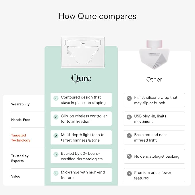 Qure Neck & Décolletage & Chest LED System, Red Light Therapy with 2 Wavelengths of Light, Red 633nm and Near-Infrared 830nm
