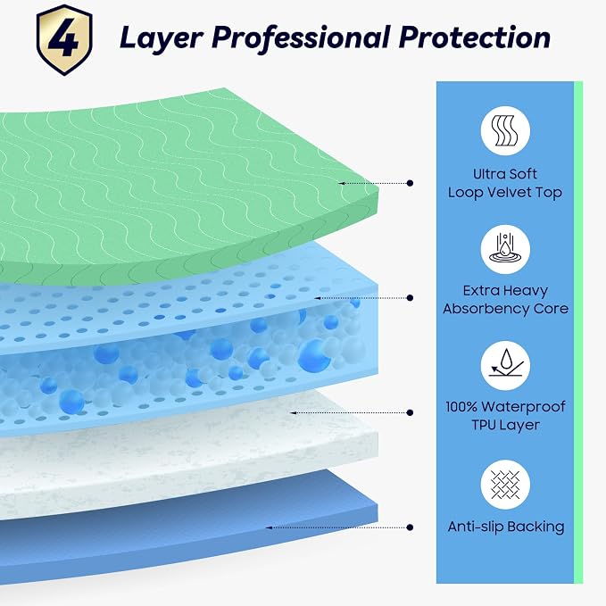 6 Pack 36” x 36” Extra Heavy Absorbency Washable Underpads Bed Pads | WaterProof Quick Drying Nursing Pads Incontinence, Reusable Washable Pee Pads for Dogs, Diaper Changing & Adults