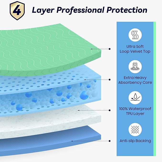 4 Pack 36” x 54” Extra Heavy Absorbency Washable Underpads Bed Pads | WaterProof Nursing Pads Incontinence, Reusable Washable Pee Pads for Dogs, Diaper Changing & Adults, Mattress Protector