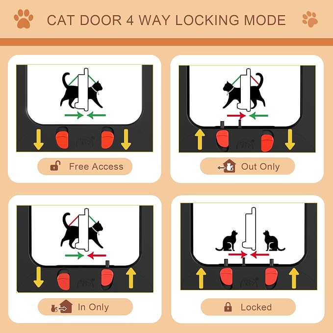 Smart Cat Door with Collar Sensor 2pcs 4 Way Locking Black | Pet Door for Interior Door and Exterior Door Cat Door with Magnetic Flap