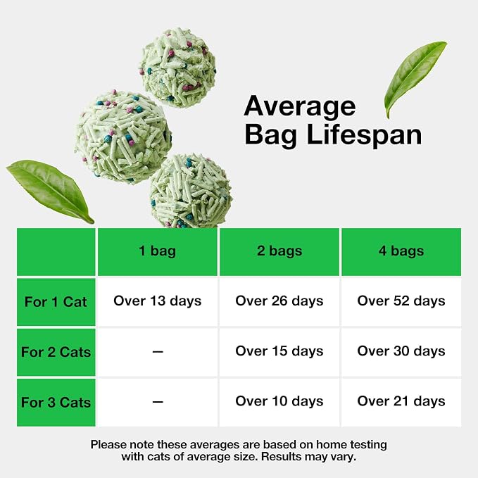 VETRESKA Tofu Cat Litter, Odor Control, Greentea 5.5lb×2bags | Natural Kitty Litter Strong Clumping Flushable Cat Litter Pellet Ultra Absorbent,Dust-Free,Low Tracking Deodorant Tofu Litter