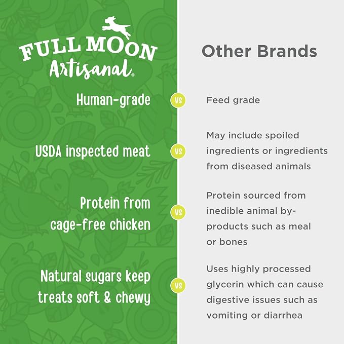Full Moon® Chicken Apple Sausage Dog Treats 12 oz | Human Grade, No corn, No wheat, No soy, Glycerin Free, Made in the USA