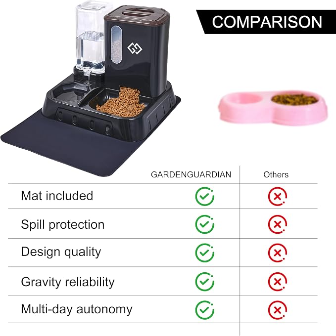Gravity Cat Feeder & Automatic Water Dispenser – 3-in-1 Cat Feeding Station with Absorbent Feeding Mat, Spill-Proof Automatic Cat Feeder for Indoor Cats, Small Dogs & Multi-Pet Homes