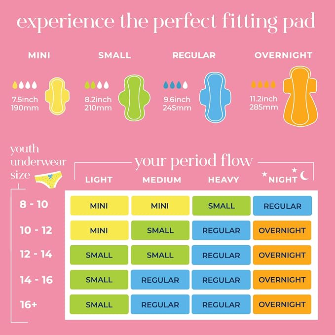 Pinkie Period Starter Pads - Designed for Smaller Underwear - Organic Cotton Topsheet Tween & Teen Pads with Wings - Chlorine Free & Fragrance Free - Teen Regular, 18 Count
