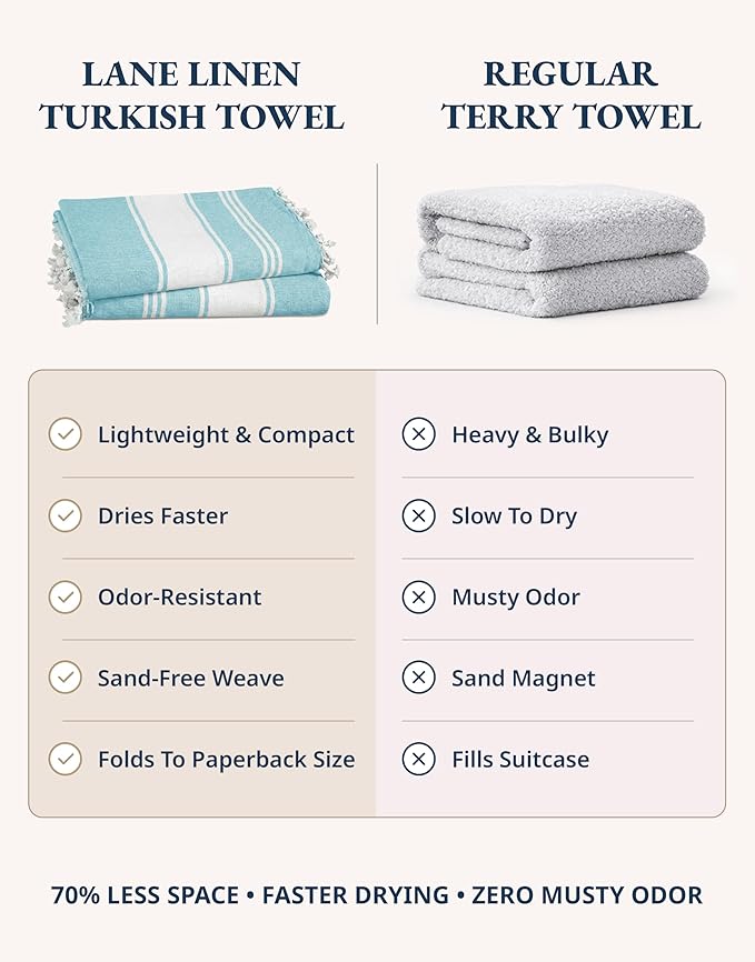 LANE LINEN Oversized Beach Towel - Beach Towels 4 Pack, Pre-Washed Pool Towel, Extra Large Beach Towel, Quick Dry & Sand Free, Lightweight Travel Towel, 39"x71" - Aqua