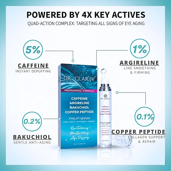 Caffeine 5% + Bakuchiol Eye Serum for Dark Circles, Puffiness Eyes with Argireline & Copper Peptides (GHK-Cu) – Roll-on Under Eye Serum, Anti-Aging Wrinkle Care for Fine Lines– 20ml