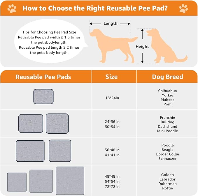 LOOBANI Reusable Pee Pads for Dogs Extra Large,36"x72", Gray | Non-Slip Washable Dog Mat For Hallway Runner, Floor, Bed, Fast Absorbent, Non-Slip, Waterproof, Leakproof