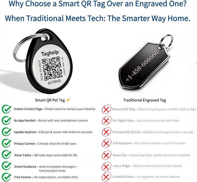2 Pack QR Code Cat ID Tags for Collar, Personalized Smart Cat Tag with Online Profile, Scan to Contact Owner, No Battery No Subscription, Anti-Lost Cat ID Tag (1")