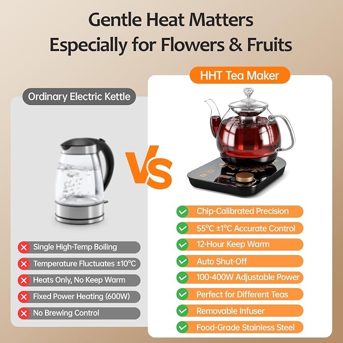 HHT Electric Tea Maker with Infuser, ±1℉ Precise Temperature Control, Glass Electric Kettle for Herbal,Flowers,Fruit Tea and Loose Leaf,BPA-Free,Auto Shut-Off,Brewing Program,Keep Warm,0.8L Black
