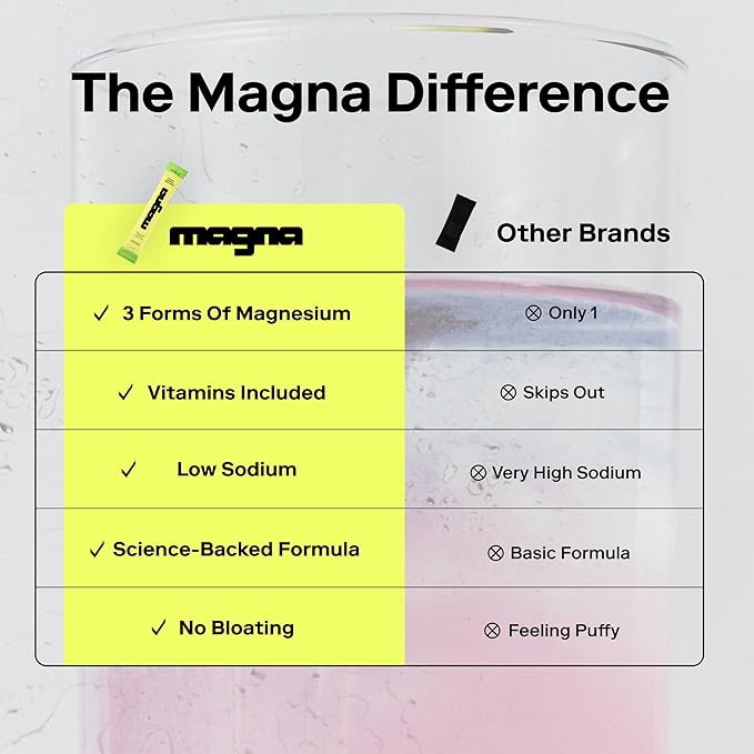 MAGNA Electrolytes Powder Drink Mix for Hydration, Energy & Focus Support with Magnesium L Threonate, Sodium, Potassium, Vitamin D, B6 & B12, Sugar Free, Unflavored, 28 Servings