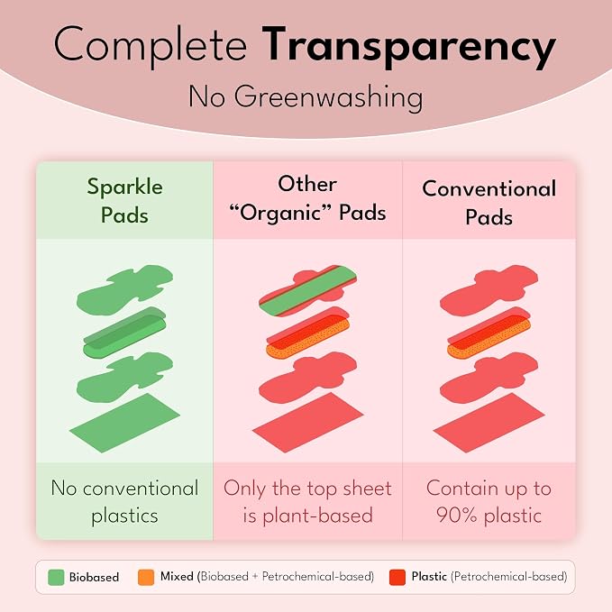 Sparkle Sanitary Pads for Women, Plant-Based Ultra Thin Pads with Wings | Feminine Pads | Organic Pads | Period Pad Softer Than Cotton Pads, Regular Absorbency, Unscented (Regular Pads, 40 Count)