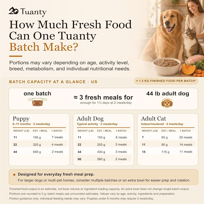 Pet Food Maker, Multifunctional Automatic Pet Fresh Food Maker All-in-One Cooker, 20 Min Steaming, Pre-Cut, Blended Natural Meal, 2L Removable Borosilicate Glass Bowl, Safe Easy to Clean