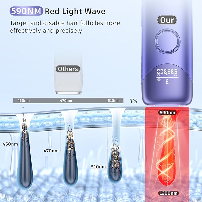 Laser Hair Removal Ubroo IPL Hair Removal Device with 5℃ Ice Cooling,Painless Laser Hair Removal for Women and Men,Full Body Use for Legs,Bikini,Armpits (Purple)