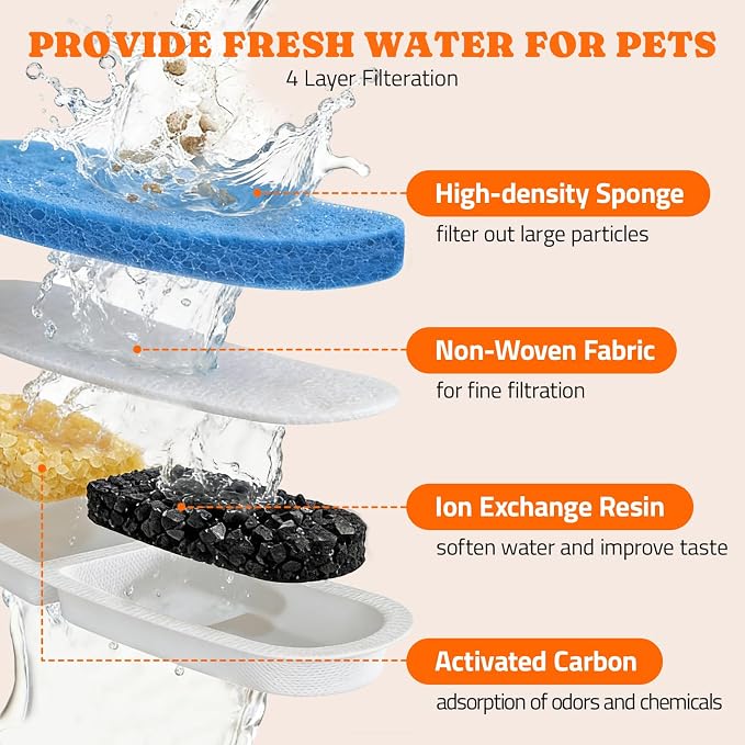 Pawtners 8 Pack Replacement Filters for STR-PT-108A Pumpless Cat Fountain | Multi-Layer Filtration, Cat/Dog Fountain Filter Complete Kit with 8 Filters & 8 Sponges