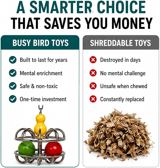 Bird Toys for Large Birds (Impossiball) Stainless Steel Foraging Treat Dispenser for Macaws, Cockatoos, Parakeets & Parrots | Durable Cage Accessory for Enrichment & Mental Stimulation
