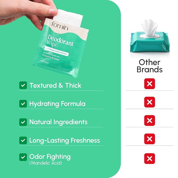 FOMIN Acidified Travel Deodorant Wipes For Women & Men - 15 Count - Coastal Breeze - pH Balanced, Mini Deodorant Travel Size Wipe - Plastic-Free, Individually Wrapped Underarm Body Wipes