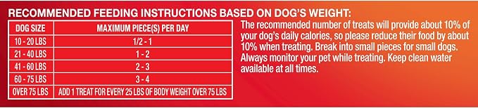Pup-Peroni Prime Rib Flavor Dog Treats, 38 Oz. Bag