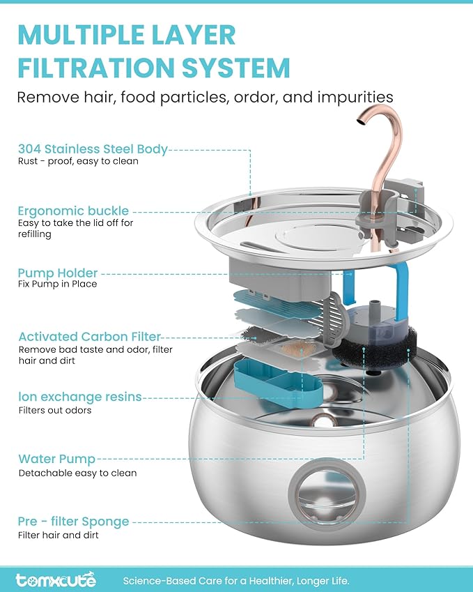 Cat Water Fountain Stainless Steel -135oz/4.0L Cat Fountain for Drinking | Ultra Quiet Pump, Easy to Clean, Come with 3 Filters, Pet Watering Bowl Dispenser for Cats, Dogs, Multiple Pets