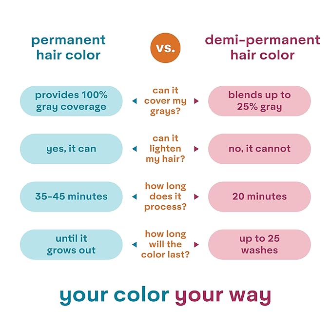 Madison Reed colorwonder Demi-Permanent Hair Color, Effortless At-Home Hair Dye, Ammonia-Free, Cruelty-Free, Espresso Yourself (4N Darkest Brown), Pack of 1