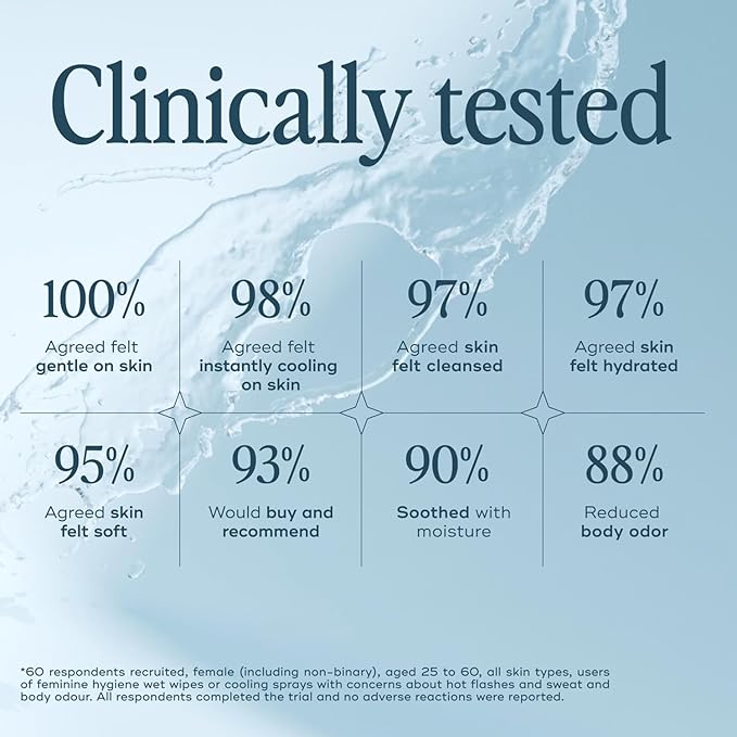 Luna Daily The Everywhere Spray-To-Wipe | Cooling Body Mist & Hydrating pH-Balanced Feminine Care | Anti-Chafing & Odor Control | Travel Essential for Women, Gym & Daily Care, 30ml