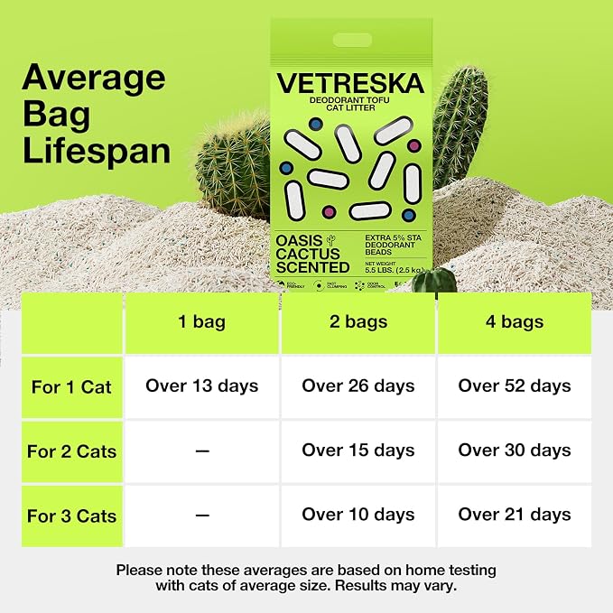 VETRESKA Tofu Cat Litter,Odor Control, Cactus 5.5lb×2bags | Natural Kitty Litter Strong Clumping Flushable Cat Litter Pellet Ultra Absorbent,Dust-Free,Low Tracking Deodorant Tofu Litter