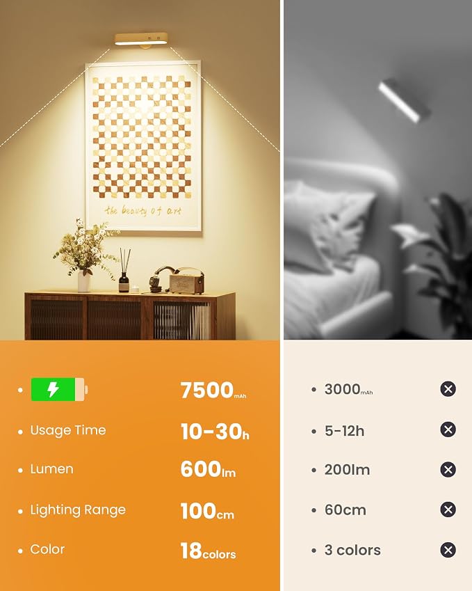 PopoIron 7500 mAh Rechargeable Wall Sconce, Battery Operated LED Wall Light for Bedroom with Remote Control & Touch, 360° Magnetic Rotation, 3 Colours, Dimmable Wood Wall Lamp, 15 RGB Colors, 1p
