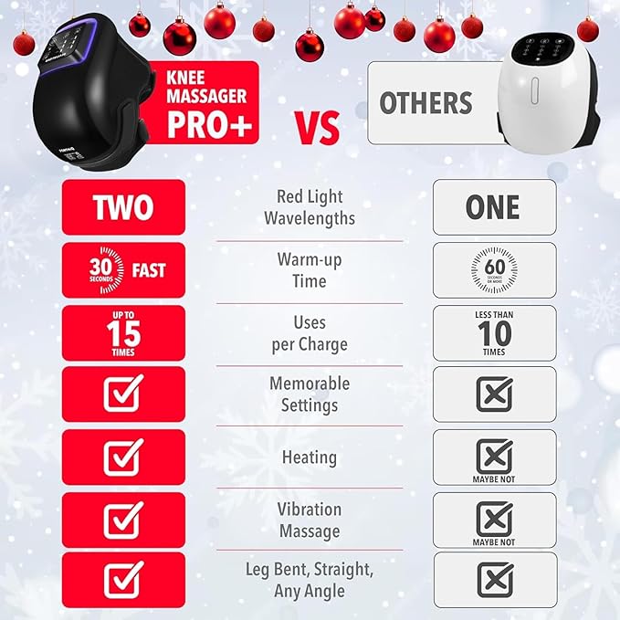 FORTHiQ Knee Massager Pro+ 6-in-1 with Heat, Dual Red Light and Vibration, Adjustable Straps and Memory Function, Ideal Winter Wellness, 2 Pieces
