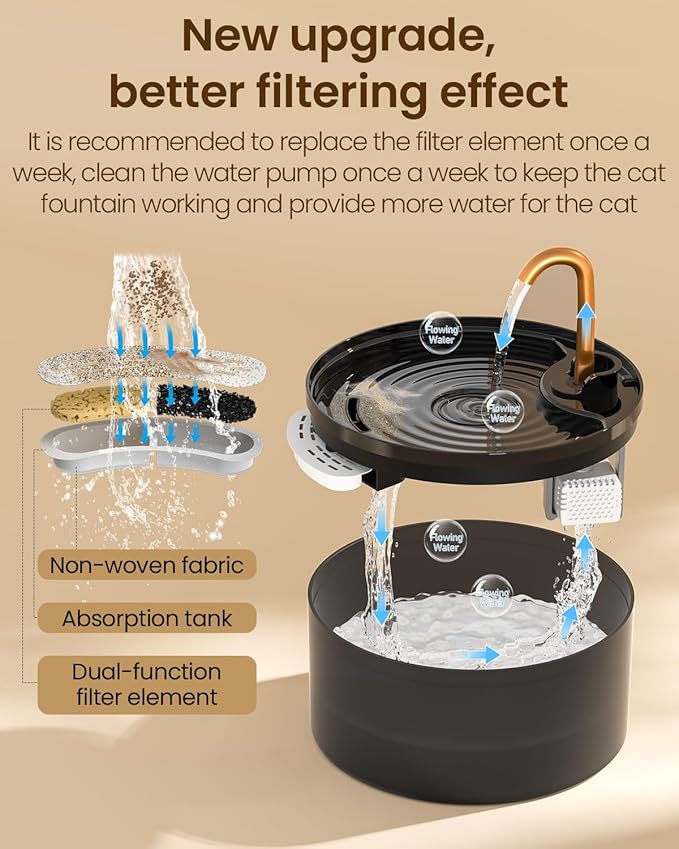 MISFANS Cat Water Fountain with 6-Pack Replaceable Filters,Copper Faucet | 71oz/2.1L Cat Fountain for Drinking, MISFANS-Designed Pump & Filter, Plastic Automatic Pet Water Fountain Bowl & Dispenser