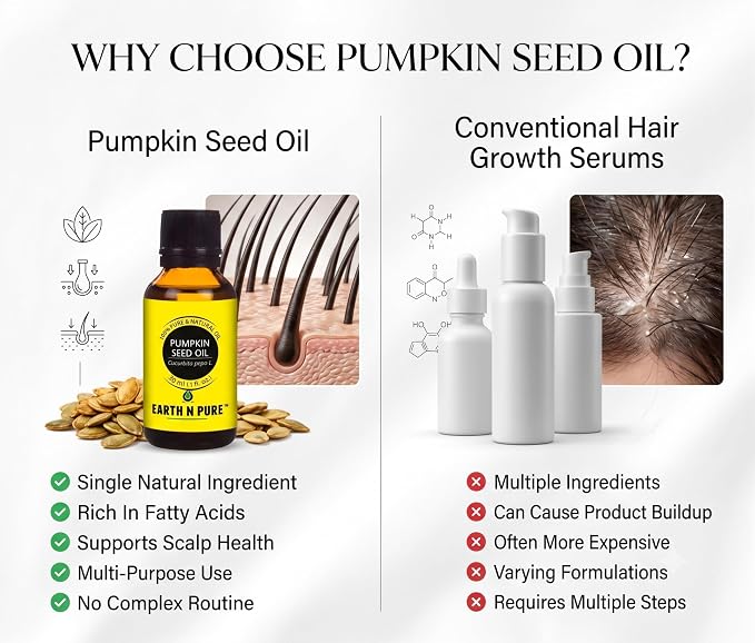 Earth N Pure Pumpkin Seed Oil (Kaddu Oil) Cold Pressed, Natural and Therapeutic Grade - 30 ml