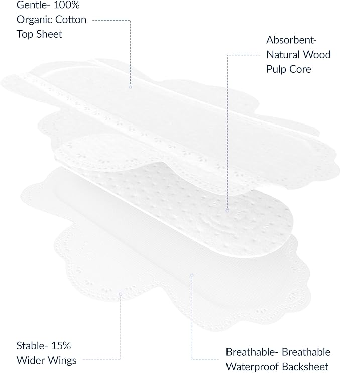 RPE Life 100% GOTS Organic Cotton Period Pads with Wings, Size 3, 18 Count | Ultra thin Size 3 pads with wings; fast absorption, breathable comfort, unscented daily period care for sensitive skin.