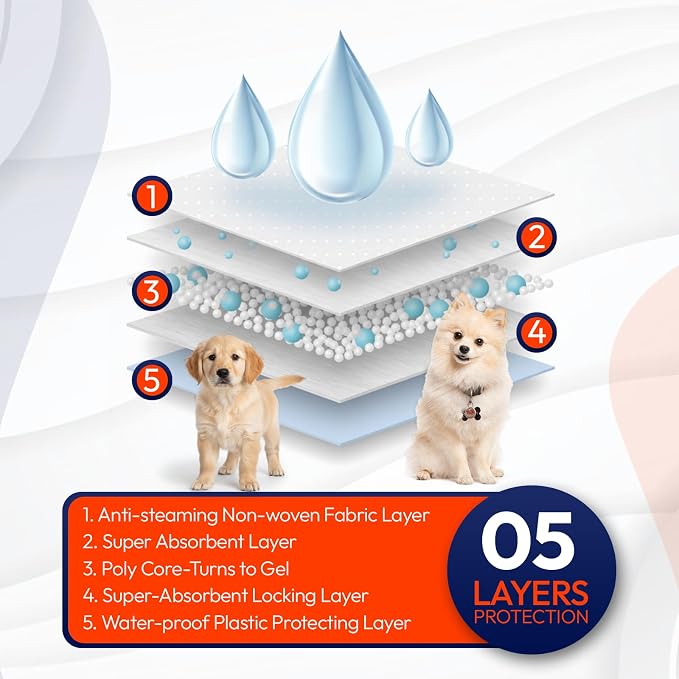 BPG Ultra Absorbent Pet & Puppy Pads – 100 Count 22"x22" Pee Pads for Dogs, Disposable Leak Proof Dog Training Pads, Quick Drying Underpads, Puppy Essentials for House Training - Brooklyn Pet Gear