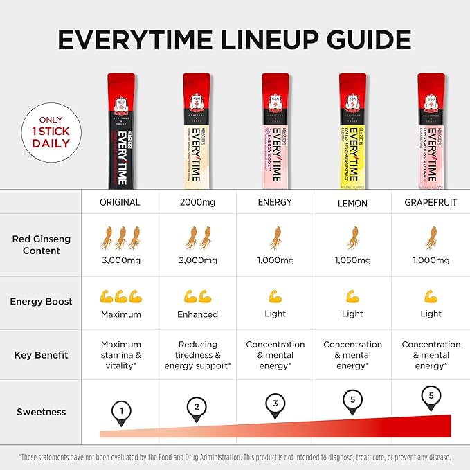 JungKwanJang Everytime Korean Red Ginseng Extract 1,050mg & Lemon - Vegan Energy Drink Liquid Stick Supplements - Builds Stamina & Immunity, Non-GMO (10 Sticks, 0.34 fl oz)
