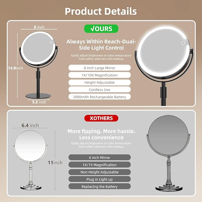 FRANO Makeup Mirror with Lights, 8" Double Sided 1x/10x Magnifying Vanity Mirror with 3 Color Lights, Rechargeable, 360° Rotation and Adjustable Height, Gift for Women Her