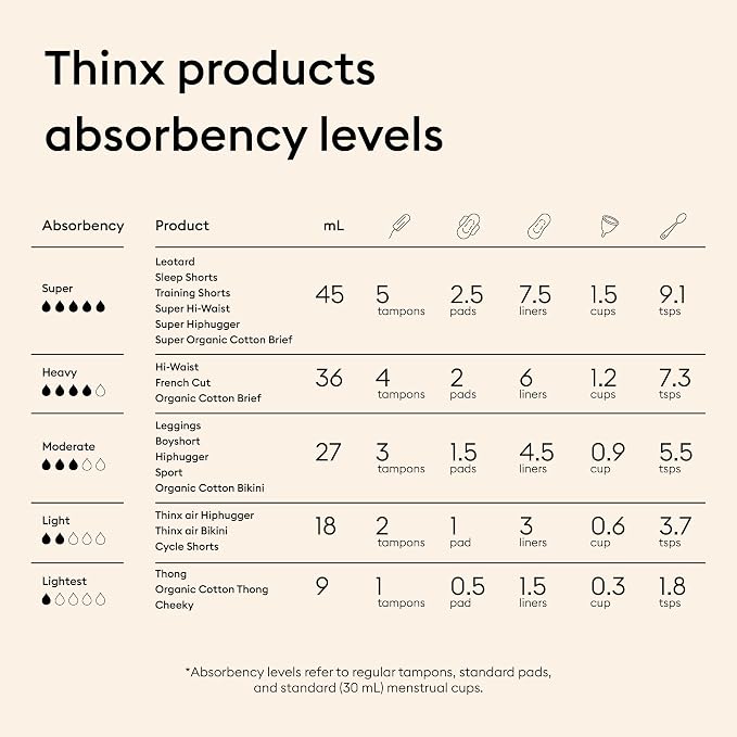 THINX Cheeky Period Underwear for Women, Period Panties, Feminine Care, Menstrual Underwear Holds 1 Tampon, Black, 3X-Large