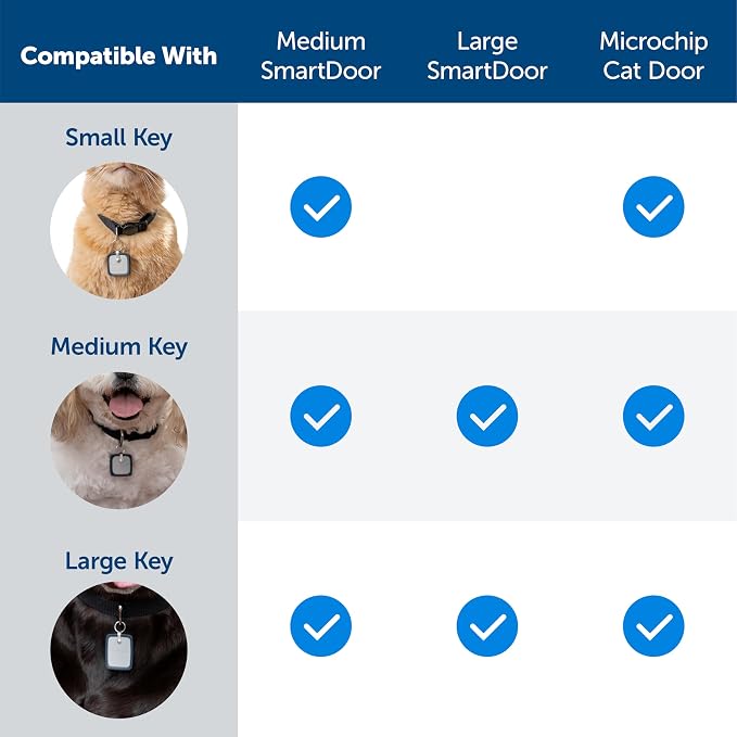 PetSafe SmartDoor Connected Pet Door Collar Key, Large, ZAC19-17682 | Selective-Entry Collar Key Fits Medium & Large SmartDoor, Custom Schedules via My PetSafe App