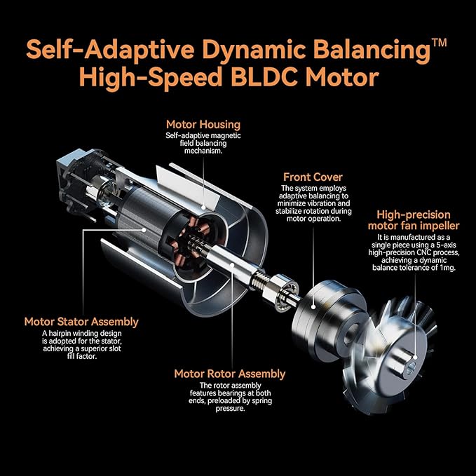 Fast Drying Hair Dryer, 110,000 RPM High-Speed 300M Negative Ions Brushless Blow Dryer for Shine & Frizz-Free Hair, Intelligent Thermo-Control, Lightweight Quiet Dryer with Magnetic Nozzle