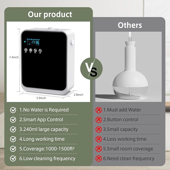 Waterless Essential Oil Diffuser for Home and Commercial Use, Up to 1500 sq.ft. 240ml Aromatherapy Scent Diffuser for Large Rooms, Smart Scent Air Machine Premium Humidifier Aroma Diffuser