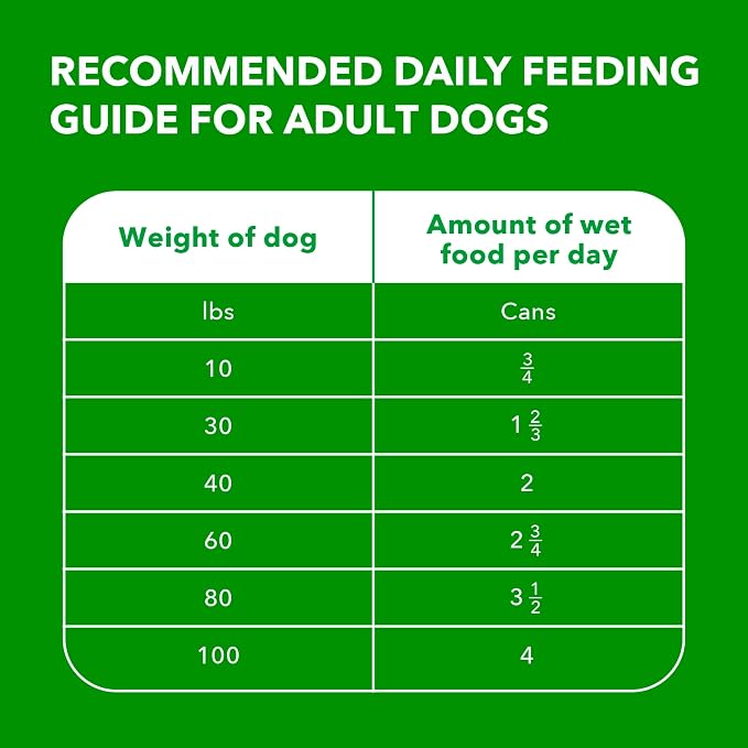 IAMS Proactive Health Ground Wet Dog Food, Chicken, 13 oz, 6-Pack | Made with real chicken, Omega-6 for skin & coat, no fillers or artificial flavors, 100% complete & balanced adult maintenance