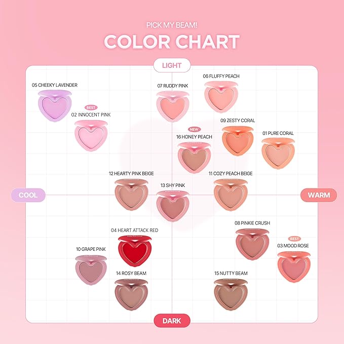 lilybyred Luv Beam Cheek Balm | Heart-Shaped Korean Cream Blush, Semi-Matte Finish, Long-Lasting, Blendable & Buildable, Soft Creamy Texture, Lightweight, Natural Flush, 0.12 oz. (13 Shy Pink)