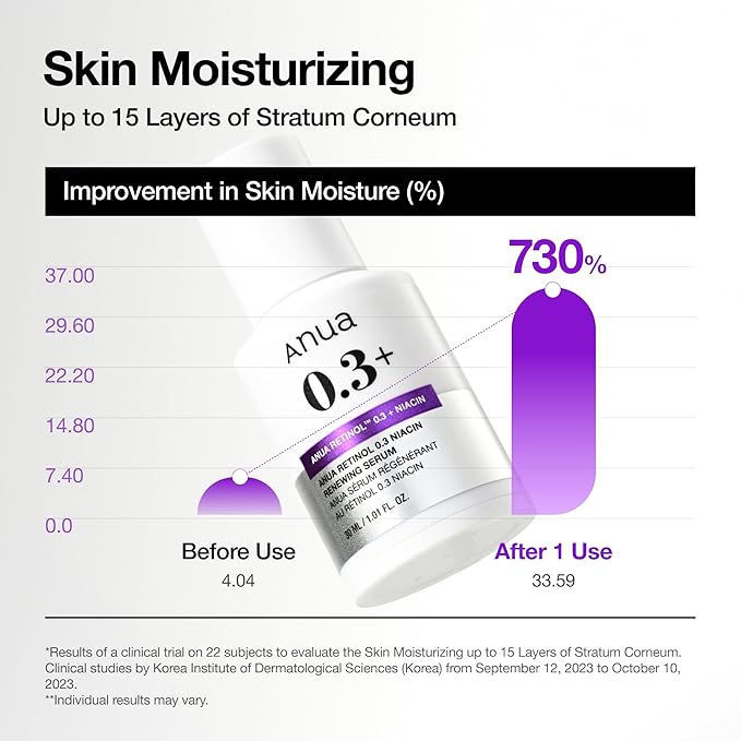 Anua Retinol Serum for Anti-Aging, Textured skin | 0.3% Retinol, 5% Niacinamide, 20+Soothing Ingredients Gentle for Beginner (30ml /1.01 fl.oz.)