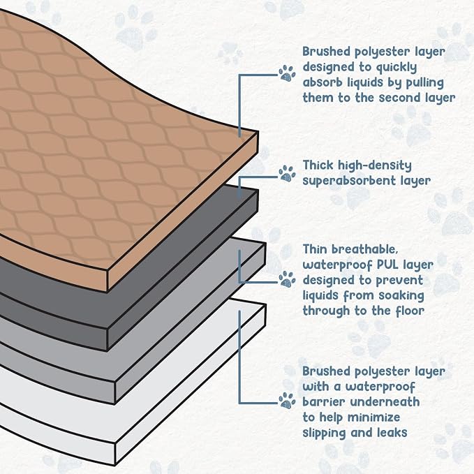 Washable Dog Training Pads - Reusable Waterproof Whelping - 41x41in | Sanitary puppy pee pads with rounded corners for pet essentials, laminated lightweight durable design for easy cleaning