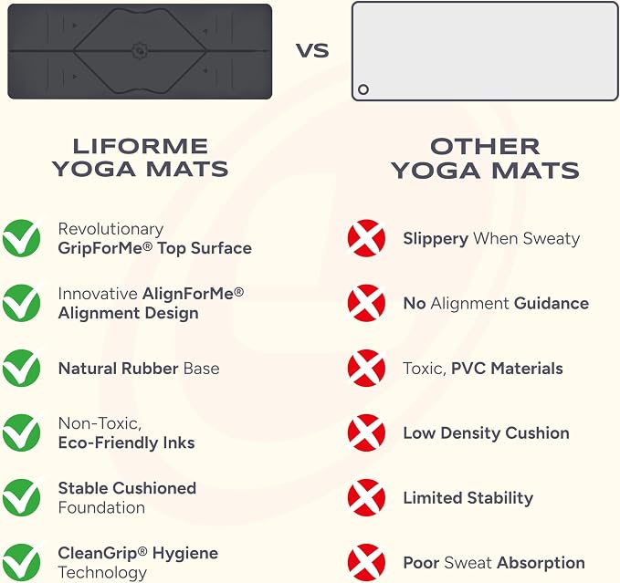 Liforme Original Yoga Mat – Free Yoga Bag Included - Patented Alignment System, Warrior-like Grip, Non-slip, Eco-friendly, sweat-resistant, long, wide, 4.2mm thick mat for comfort
