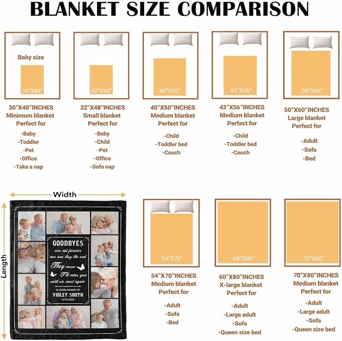 Custom Memorial Blanket with Photo - Sympathy Gift for Loss of Loved One