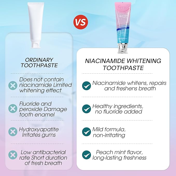 Hotluck Niacinamide Whitening Toothpaste - Brightening, Stain Removal, Freshening Breath - Deep Gentle Cleaning Tooth Paste, Boosting Gum Health, Mint & Peach 3.53oz (Pack of 3)