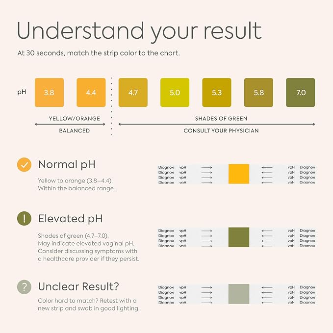 Vaginal pH Test Kit for Women - At Home BV & Yeast Infection Kit - 10 Tests | Individually Wrapped