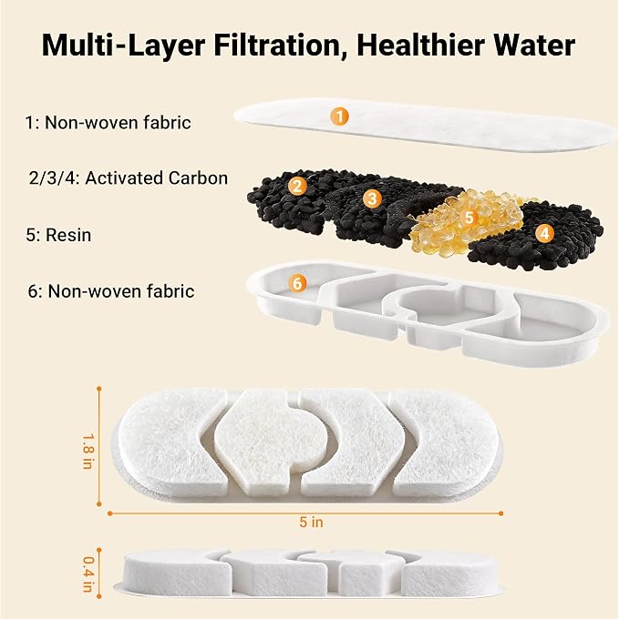 Dog Water Fountain Filter 12-Set, 12L/15L/18L Stainless Steel Dog Water Bowl Dispenser Filters, Pet Water Fountain Filters Set, 12 Filters and 12 Sponges