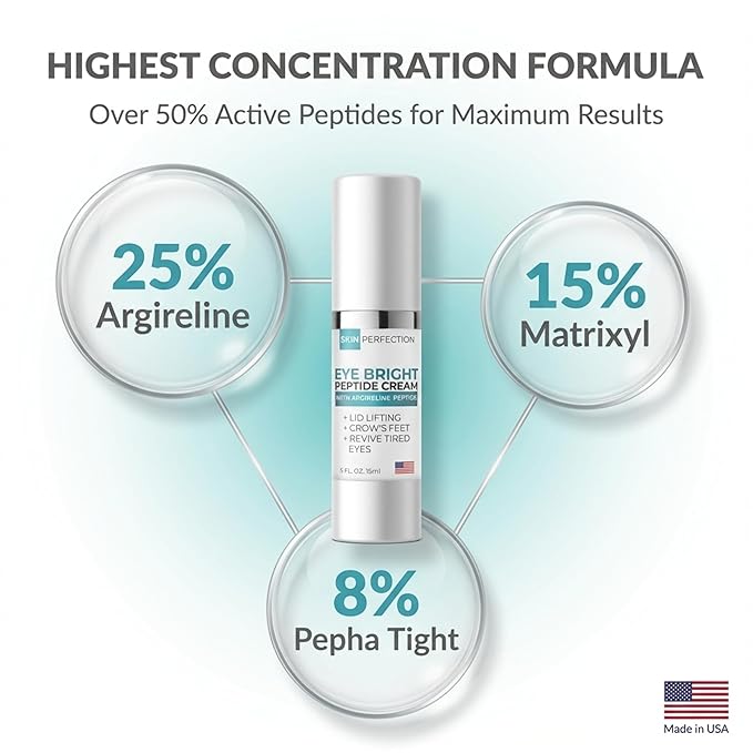Skin Perfection Eye Bright Anti-aging Eye Cream 25% Argireline 15% Matrixyl 8% Pepha Tight Hyaluronic Acid Crow's Feet Lift Lids Under-eye Dark Circles Puffiness Antioxidants 0.5 Oz