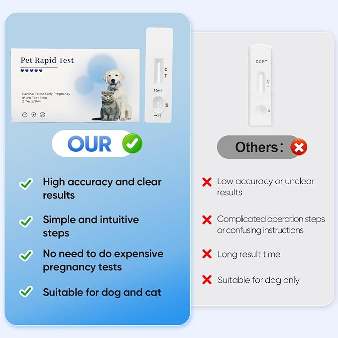 Dog & Cat Pregnancy Test – Pet Pregnant Blood Relaxin Detection | Professional-Grade Accurate Early Test at Home，5-Minute Results with Easy to Read，Painless Design for Breeders & Pet Owners