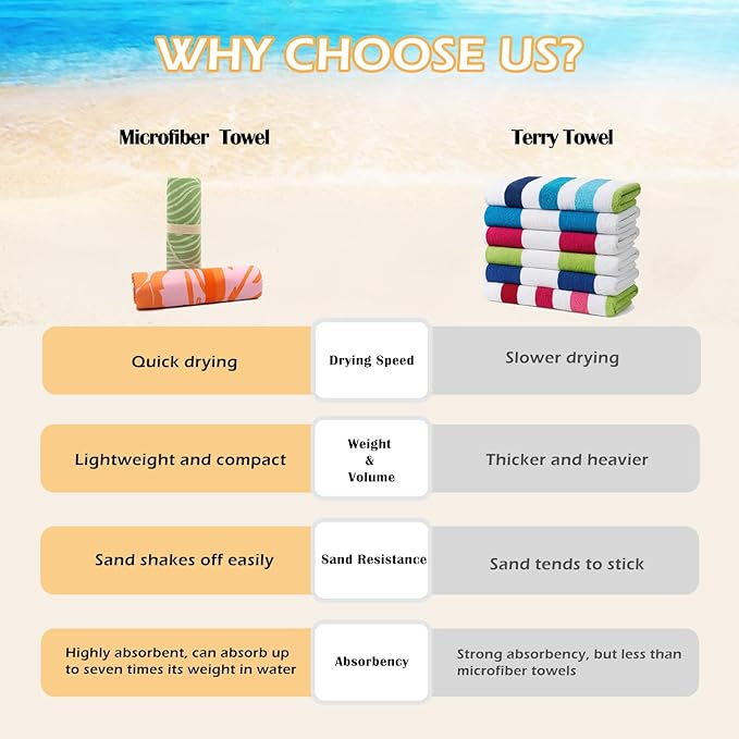 Eunzel 2 Pack Microfiber Beach Towel, Quick Dry Travel Towel Large Sand Free Towel for Beach, Camping, Swim Pool, Gym, Sports& Yoga 71"x32", Retro Tropics/Tropical Sunset